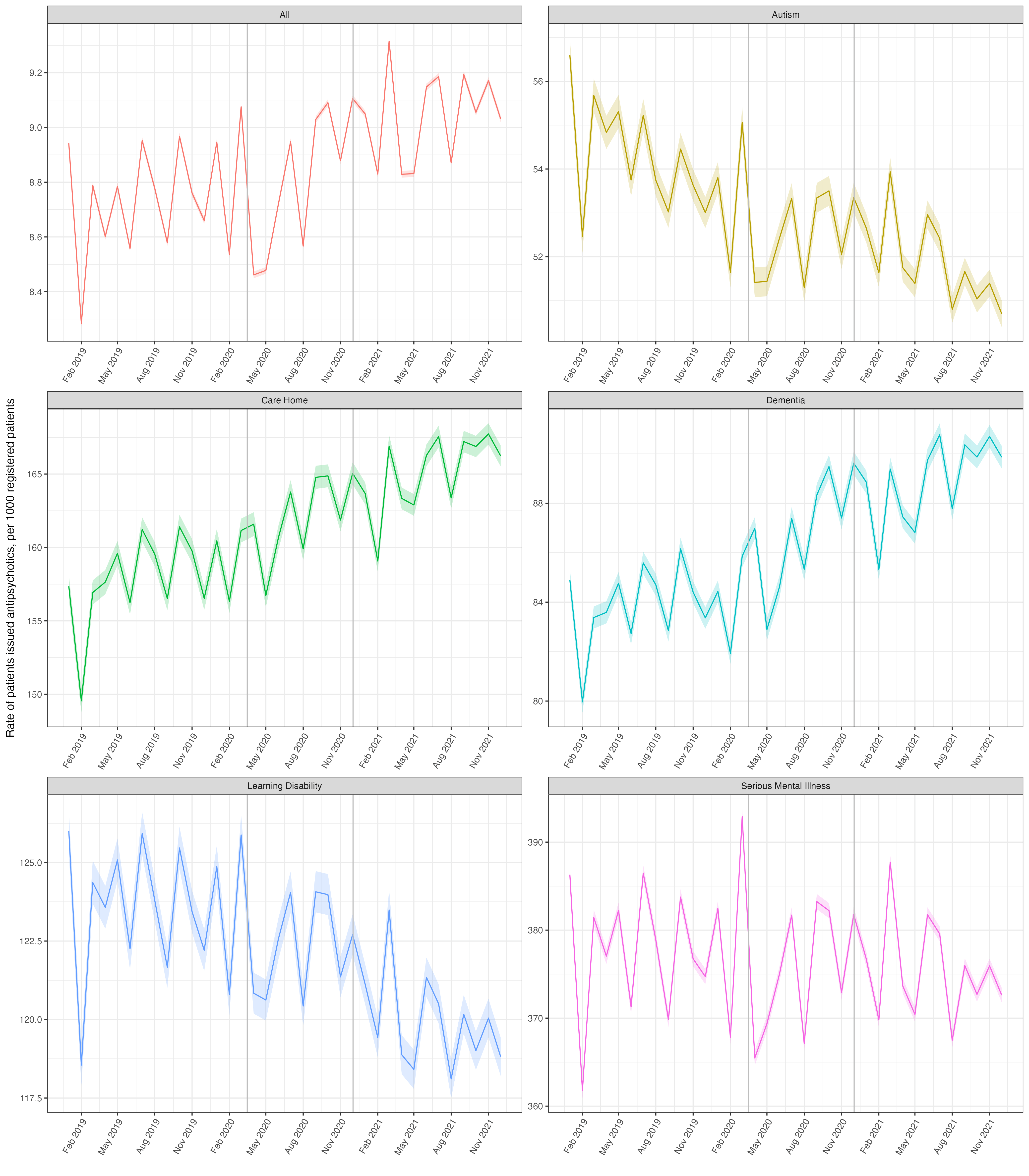 Figure1