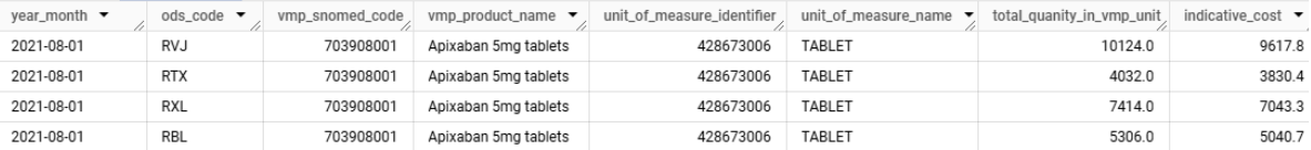 Sample of the SCMD